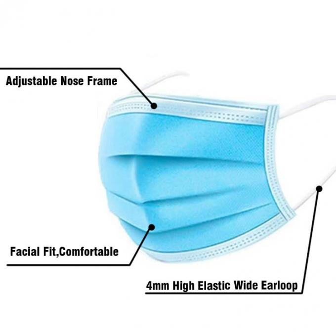 A cor azul Earloop descartável a capacidade alta Hypoallergenic da filtragem da máscara protetora