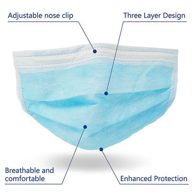 Poluição descartável amigável BFE confortável macio 95% da máscara protetora da pele anti