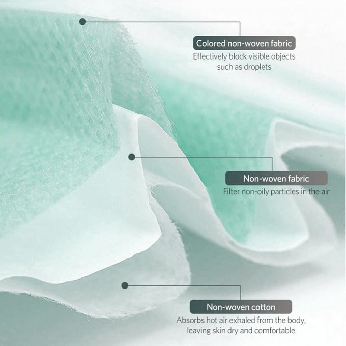 As bactérias impermeabilizam a máscara descartável médica, proteção descartável da camada da máscara de poeira multi